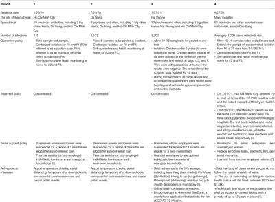 Confronting Rapid Reemergence of COVID-19 in Metropolitans of Vietnam: Updated Vietnam's Policies and Response Measures